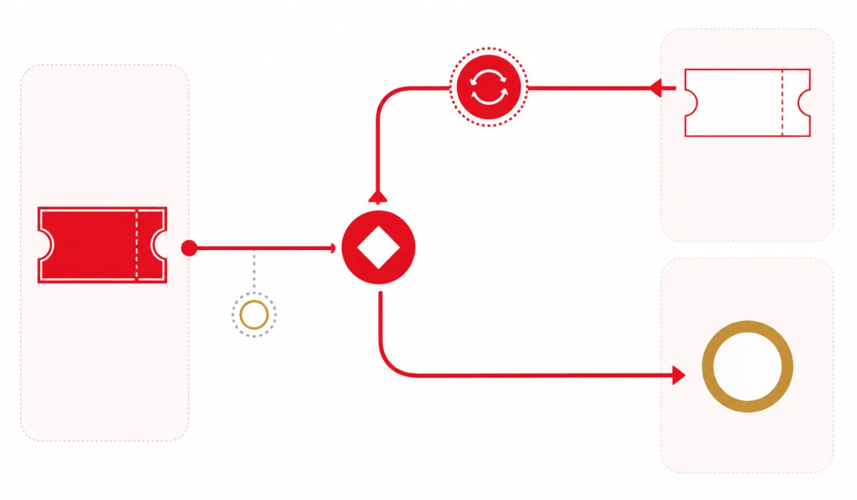 Diagram showing the renew and redeem paths